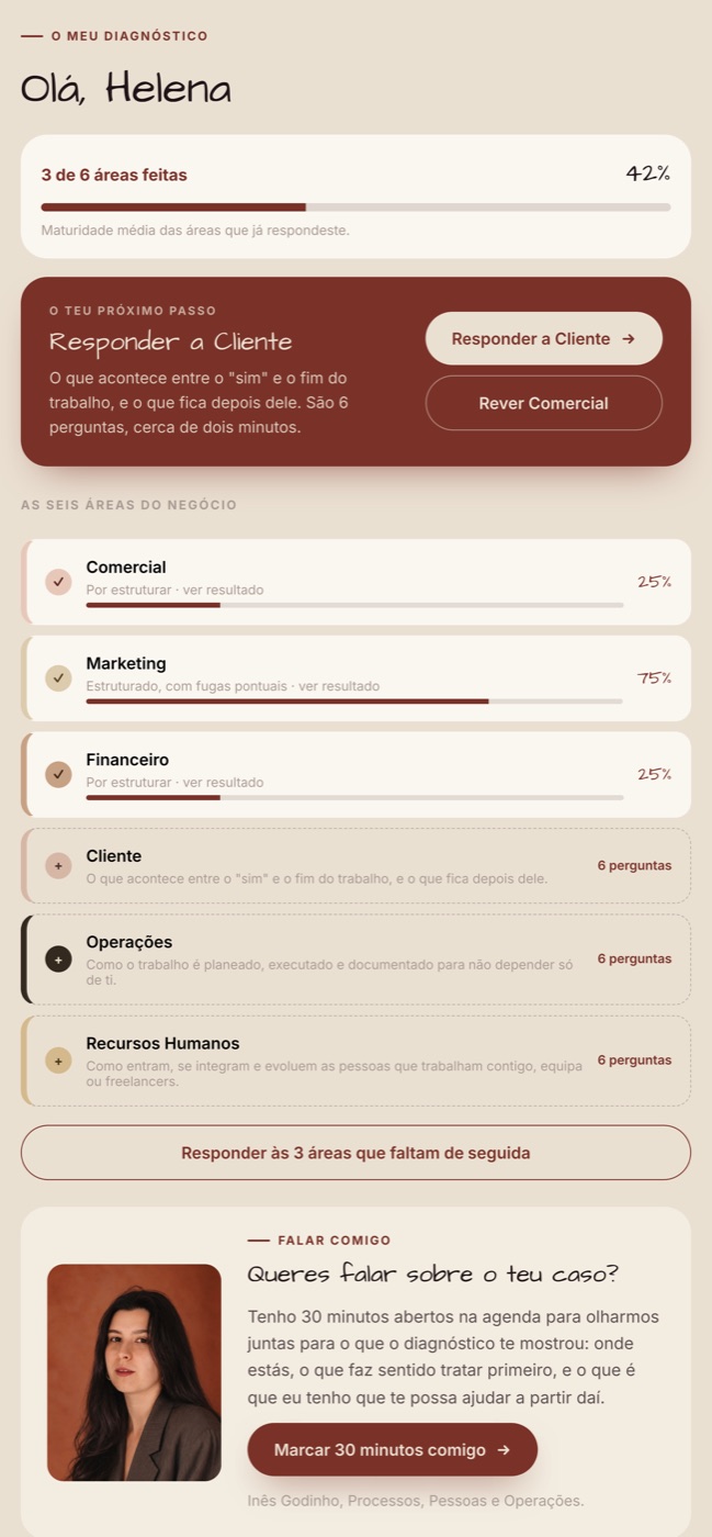 O painel do Process Lab com as seis áreas do negócio e a próxima por responder
